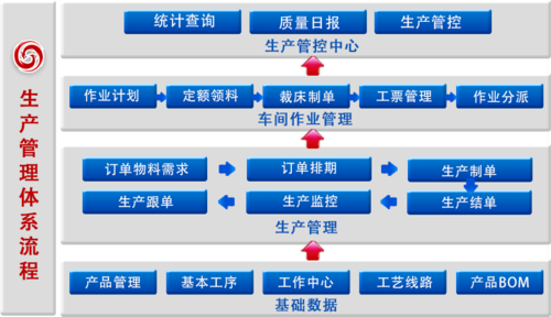 适合工厂的erp生产管理软件-上海管家婆工贸版-搜狐